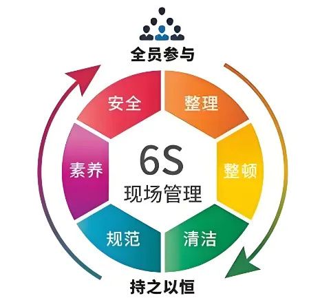 精益管理，共筑品質(zhì)家園 | 洛陽(yáng)北臺(tái)壁紙6S檢查行動(dòng)